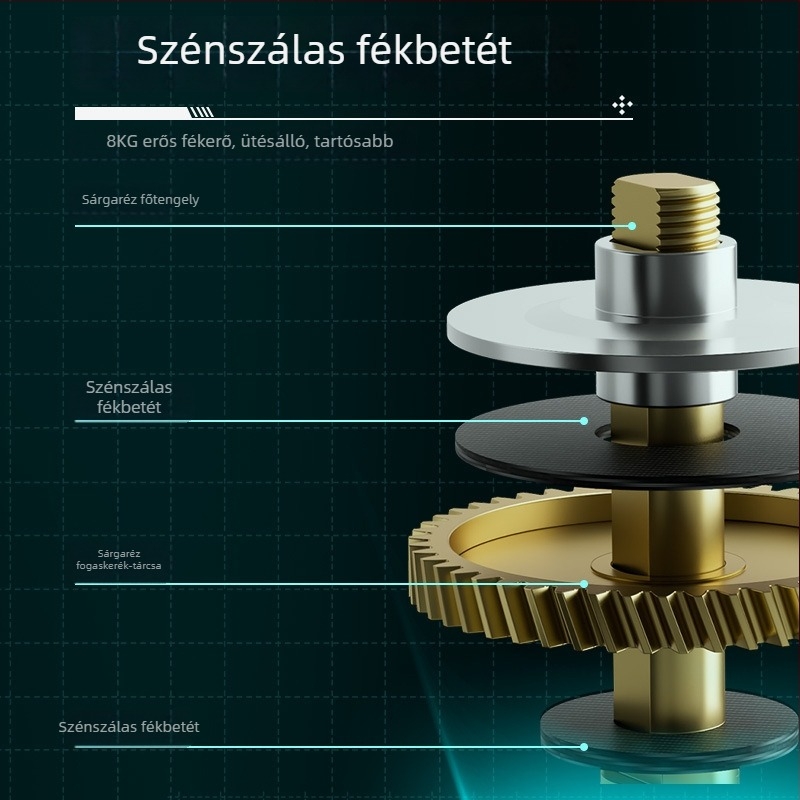 HautTon dobos horgászorsó 5+1 zárt csapárral, dreg kioldó riasztással, 7.2:1 magas sebesség CP