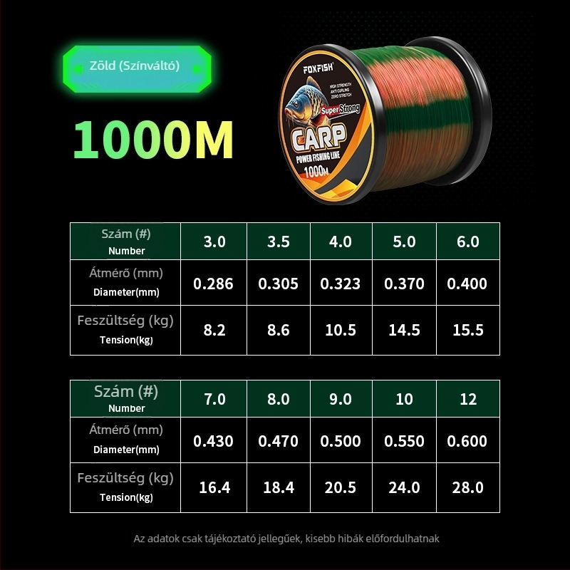 1000 m színváltó nejlon horgász zsinór – fő zsinór, puha és láthatatlan, magas szakítószilárdságú, kopásálló, hosszú dobásokhoz