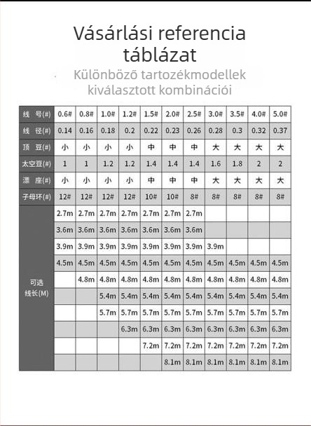 Yamada brokát nejlon horgász damil-készlet – kopásálló fő damil PE maggal, nagy húzószilárdság, több hosszban (2.7–7.2 m)