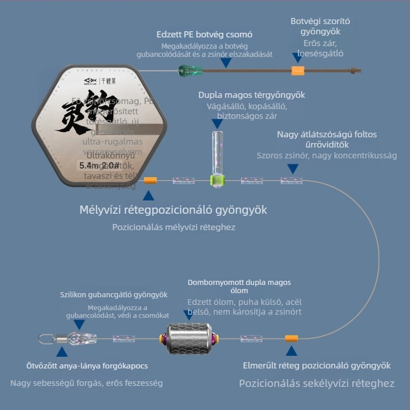 Kárpás horgászathoz készült zsinórkészlet megerősített spicc végződéssel versenyekhez fekete tavaknál, előre kötött fő zsinórral.