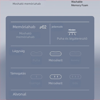 Szállodai stílusú mély alvás Pro memóriahabos párna, kettős maggal, nyomásmentes, lassú visszacsapódás, nyaki támasz, otthoni használatra