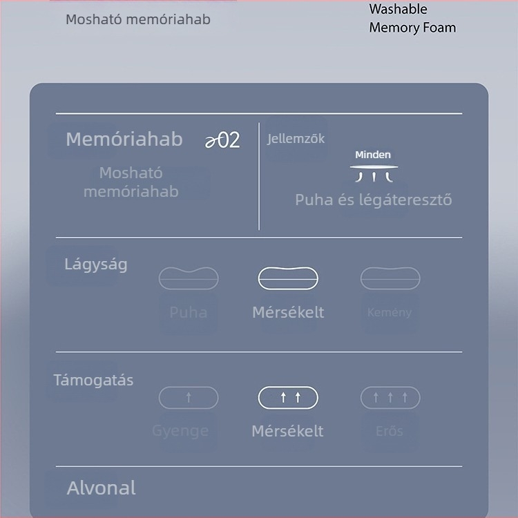 Szállodai stílusú mély alvás Pro memóriahabos párna, kettős maggal, nyomásmentes, lassú visszacsapódás, nyaki támasz, otthoni használatra