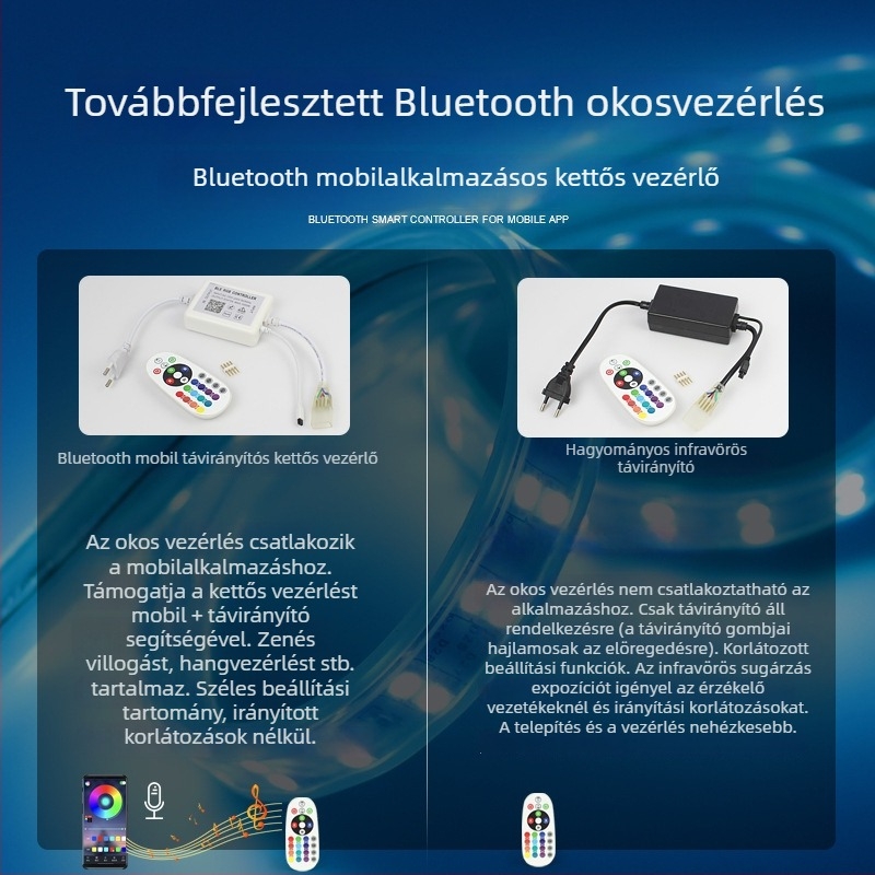 Intelligens Bluetooth-vezérlésű LED-szalag a nappali mennyezetére, neonhatás, hét színű színváltás, kültéri vízálló, 220V