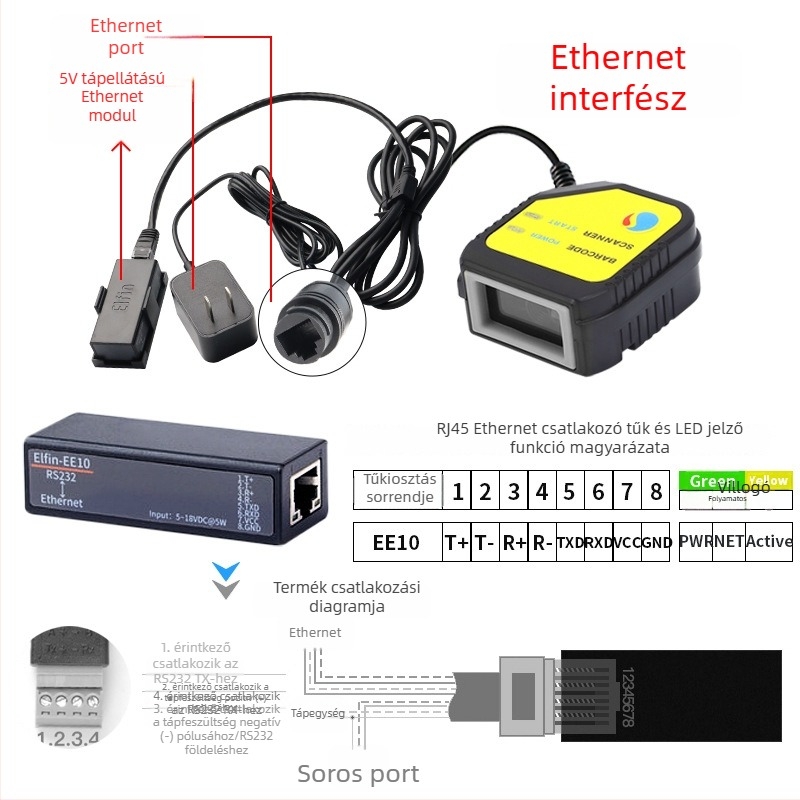 Scanhome SH-400 beépített QR-kódolvasó modul, fix scanner, USB interfész, soros port és Ethernet port, 458