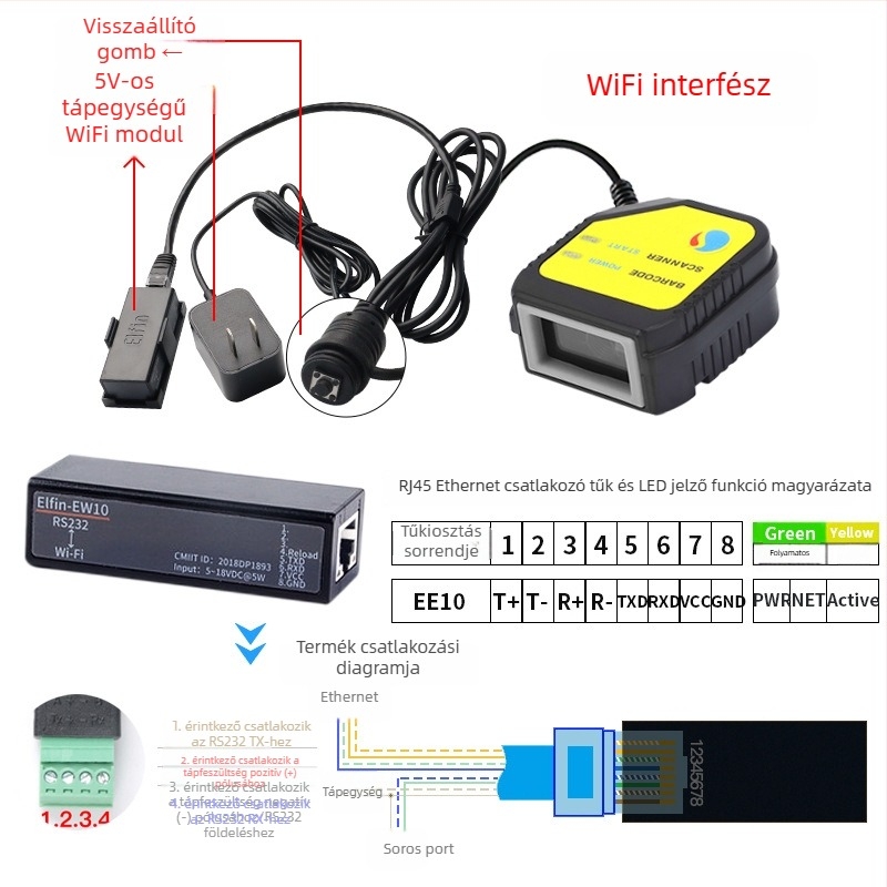 Scanhome SH-400 beépített QR-kódolvasó modul, fix scanner, USB interfész, soros port és Ethernet port, 458