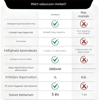 Újratölthető láb- és vádli masszírozó légzsákokkal és fűtéssel a talpak és a vádli számára — léghullám-masszázs csizmák