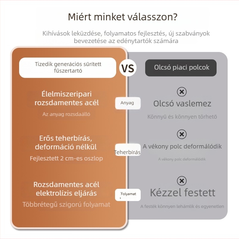 Extra vastag rozsdamentes acél konyhai fűszeres polc, multifunkcionális evőpálcika- és kés tartóval, só- és fűszertároló
