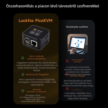 Luckfox PicoKVM távoli vezérlő IP KVM kezeléséhez HDMI-vel, távoli telepítés