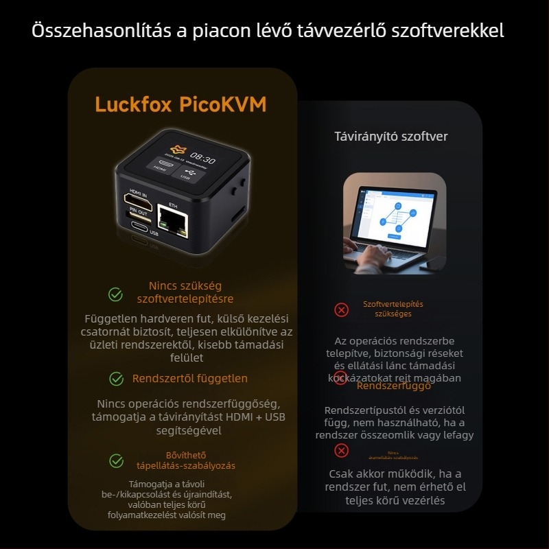 Luckfox PicoKVM távoli vezérlő IP KVM kezeléséhez HDMI-vel, távoli telepítés