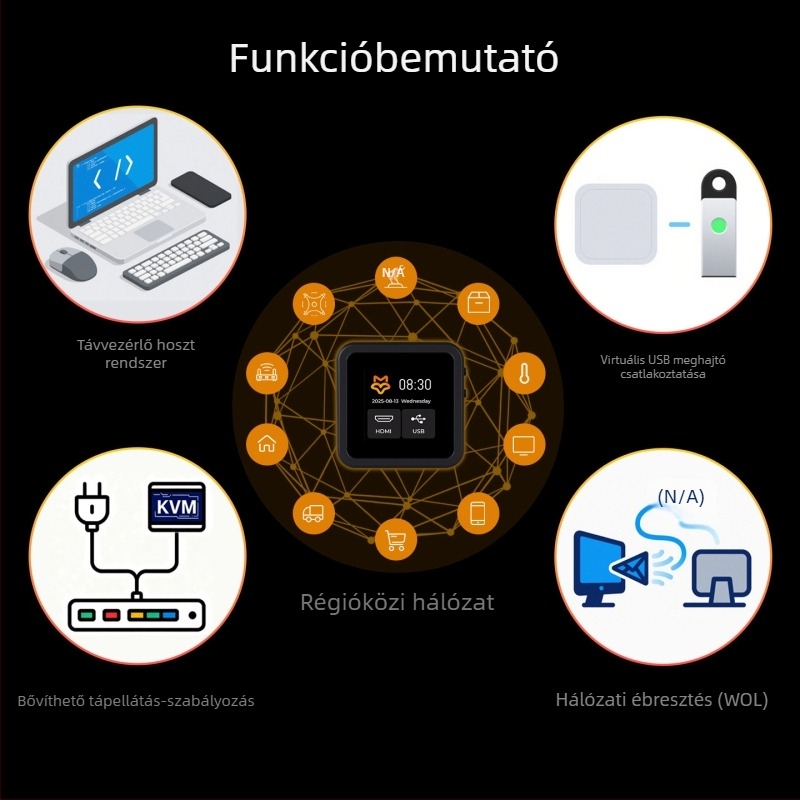 Luckfox PicoKVM távoli vezérlő IP KVM kezeléséhez HDMI-vel, távoli telepítés