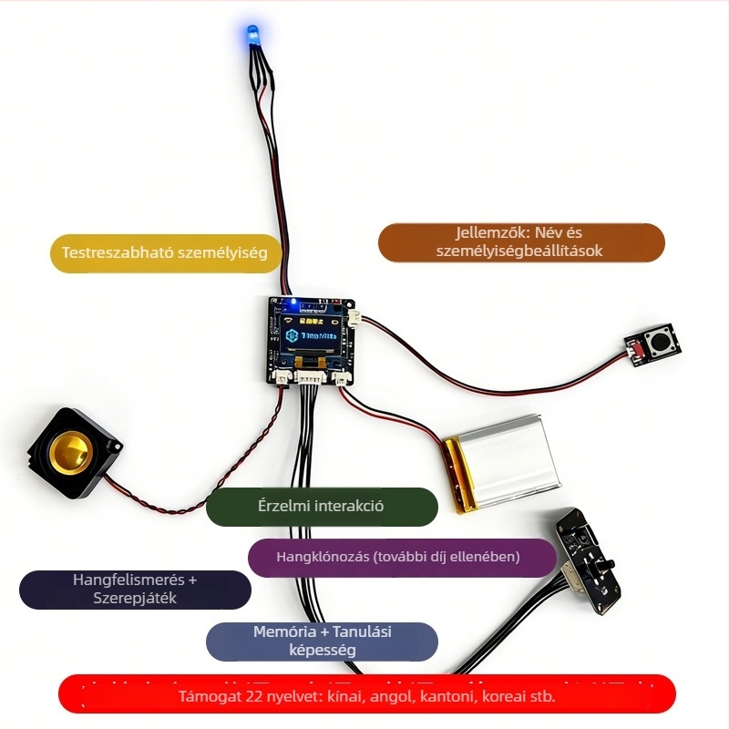 Ai Xiaozhi külső intelligens fejlesztőpanel ESP32-C3 – áramkörlap és vezérlő modul
