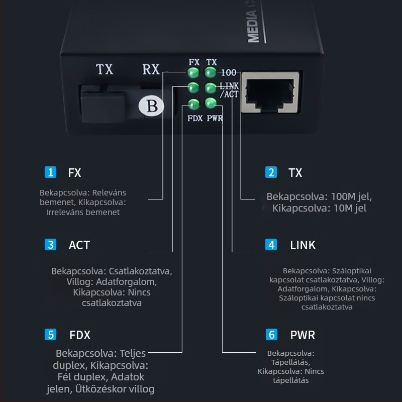 Mediakonverter optikai–elektronikus átalakításhoz, 1 optikai port, 1 elektromos port, monomódusú szál, AB végpár