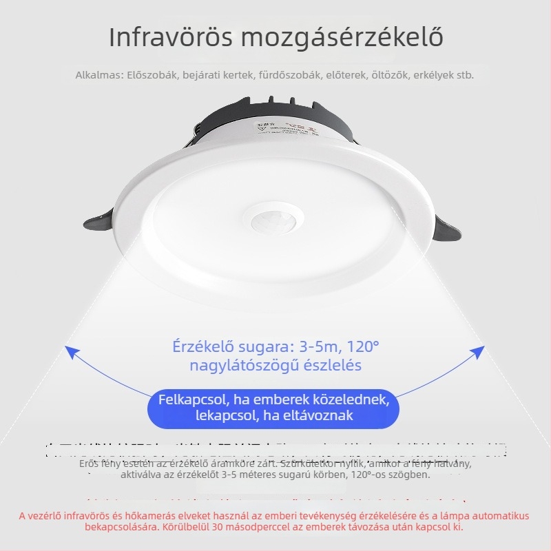 LED downlight hangvezérléssel, radaros és infravörös mozgásérzékelővel