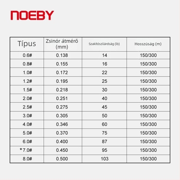 Noeby 8-szálú PE fonott horgász damil hosszú dobásokhoz, sima a vízben
