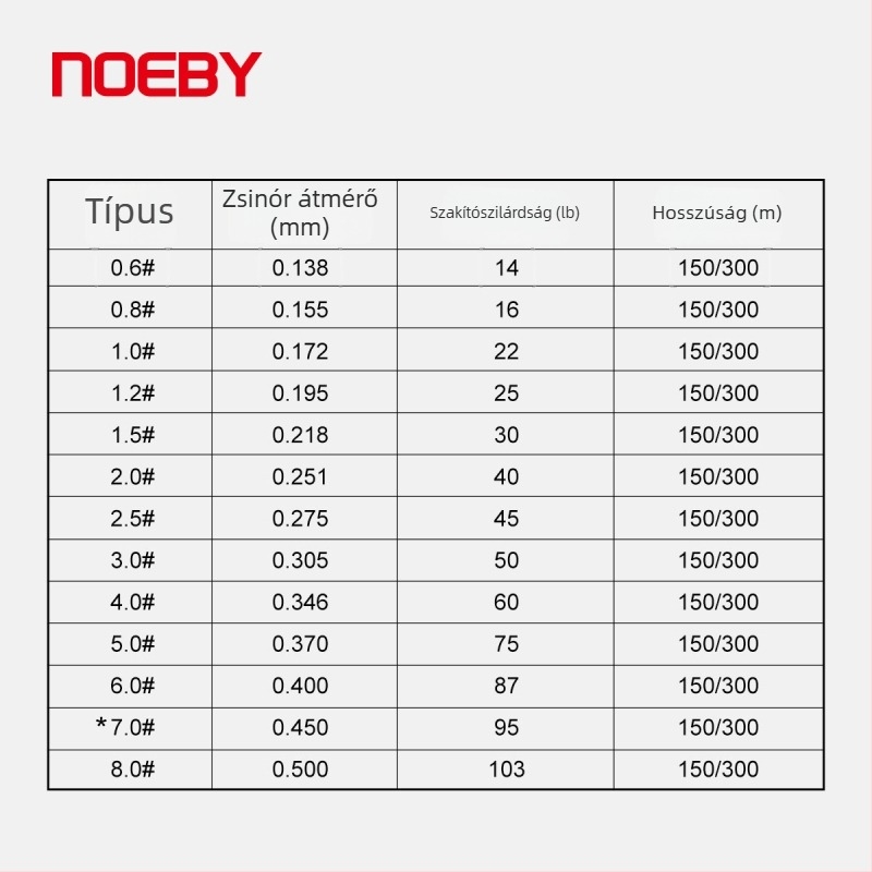 Noeby 8-szálú PE fonott horgász damil hosszú dobásokhoz, sima a vízben