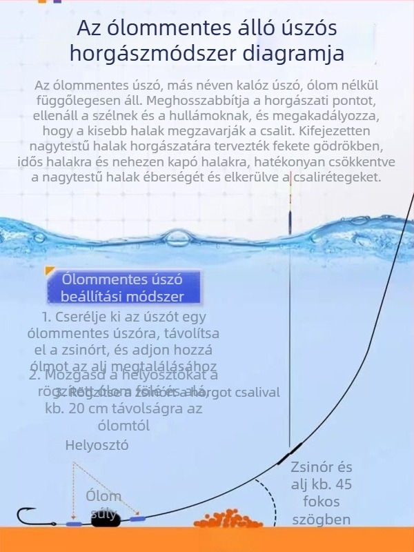 Ólommentes, önállóan álló horgászúszó vékony farokkal és hosszú lábakkal, szél- és sodrásálló