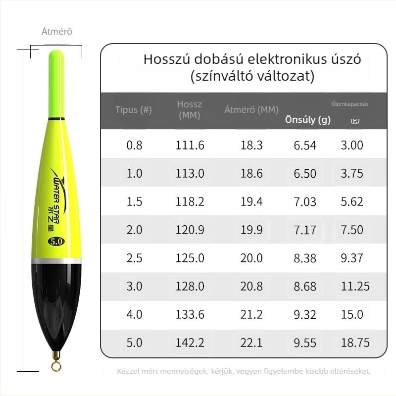 Elektronikus úszó harapásjelzővel, színváltó kijelzővel, szikla-pecázáshoz, hosszú dobásokhoz, tengeri és éjszakai pecázáshoz nagy halak számára