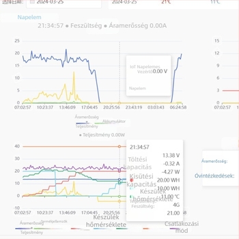 IoT-vezérlő 12V-os napelemes utcai lámpához, MPPT állandó áramú vezérlés, 4G egylámpás vezérlés