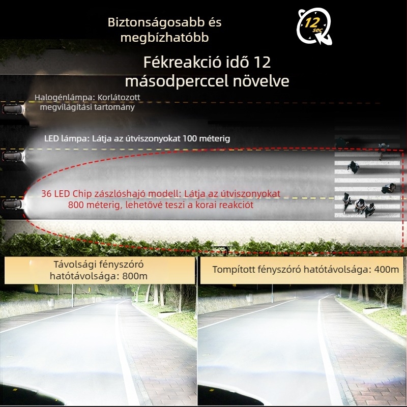 LED autólámpa H4 integrált magas- és alacsony fényerővel, 65W, dupla rézcső hűtés