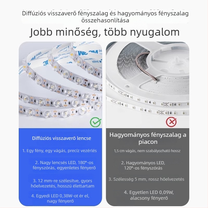 LED lineáris fénycsík diffúz optikai visszaverődéssel, 24V, önragasztó, mennyezeti lámpatestekhez lencsével