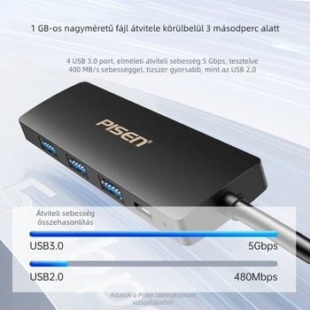 Pisen USB 3.0 4-portos tápellátású hub laptophoz, USB pendrive és HDD adapterrel