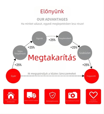 Gyorsacél pengék csomagológépekre