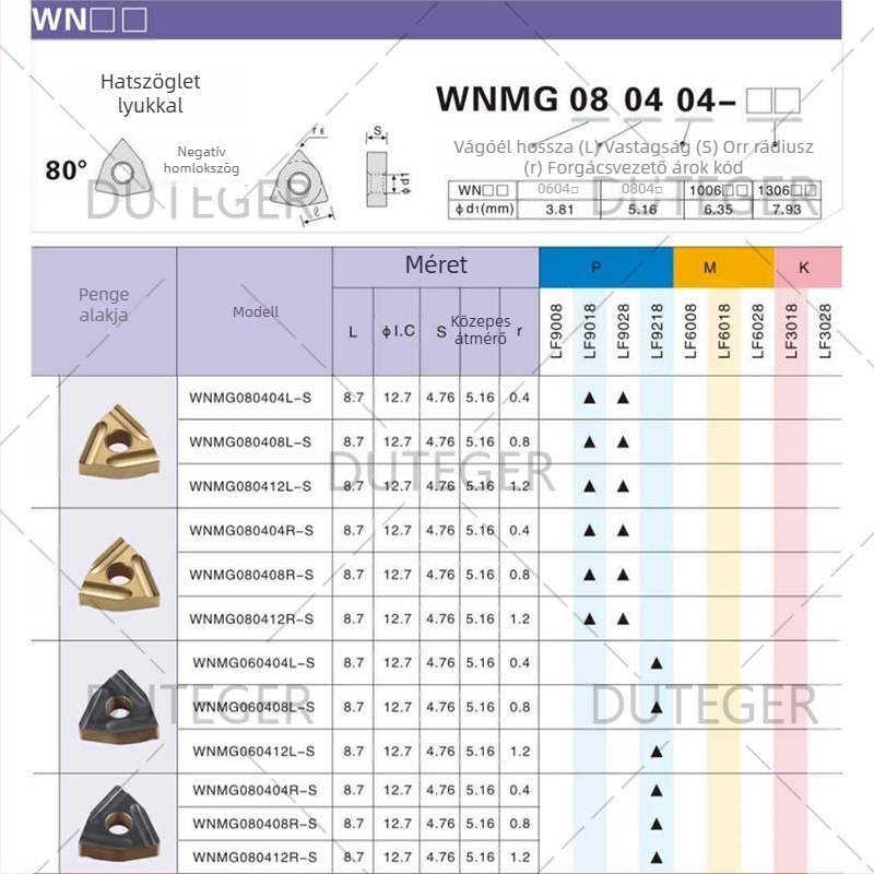 DESKAR WNMG080408R/L-S LF6118 Barázdázó penge, barack alakú, rozsdamentes acél
