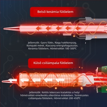 Power Lion állítható hőmérsékletű elektromos forrasztóvas, otthoni használatra – forrasztáshoz és javításokhoz, intelligens hőmérséklet-vezérléssel
