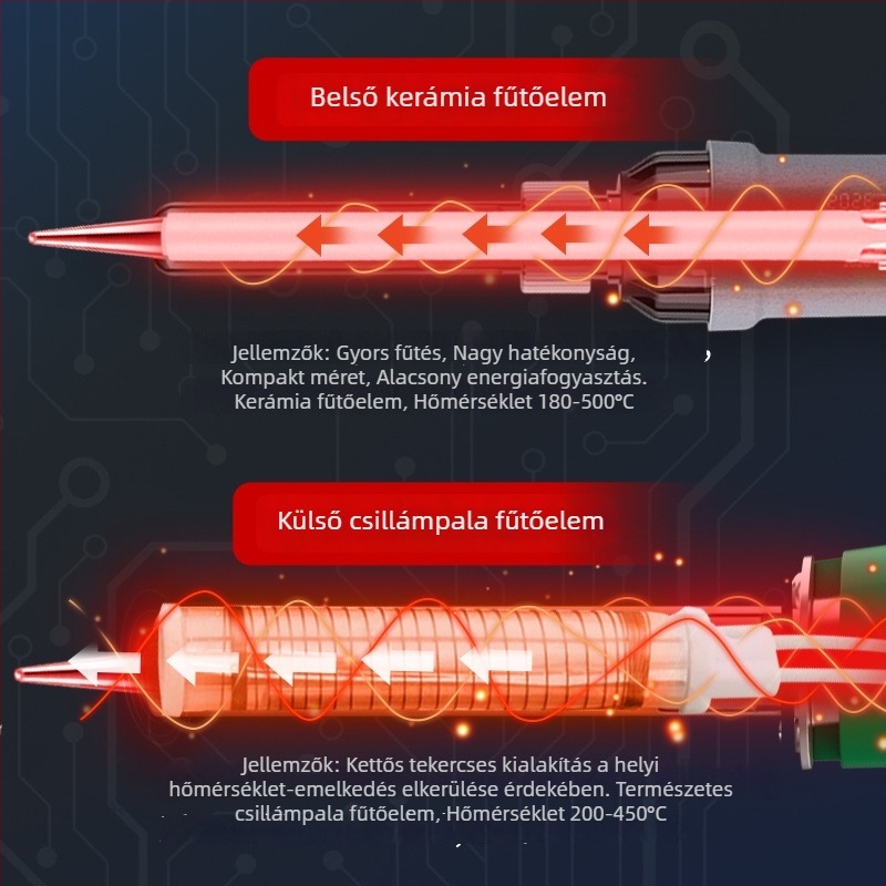 Power Lion állítható hőmérsékletű elektromos forrasztóvas, otthoni használatra – forrasztáshoz és javításokhoz, intelligens hőmérséklet-vezérléssel