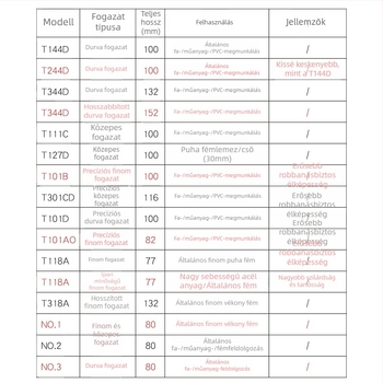 Faipari fűrészhez készült hosszított penge, T244D nagy sebességű acél, 101A0, fémlemez furattal, durva/közepes/finom fogazat.