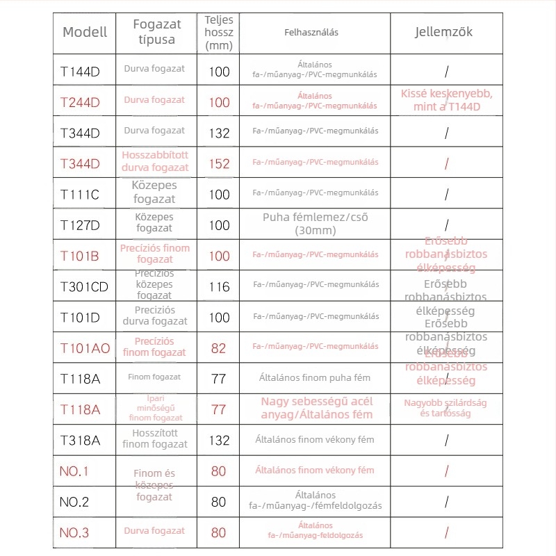 Faipari fűrészhez készült hosszított penge, T244D nagy sebességű acél, 101A0, fémlemez furattal, durva/közepes/finom fogazat.