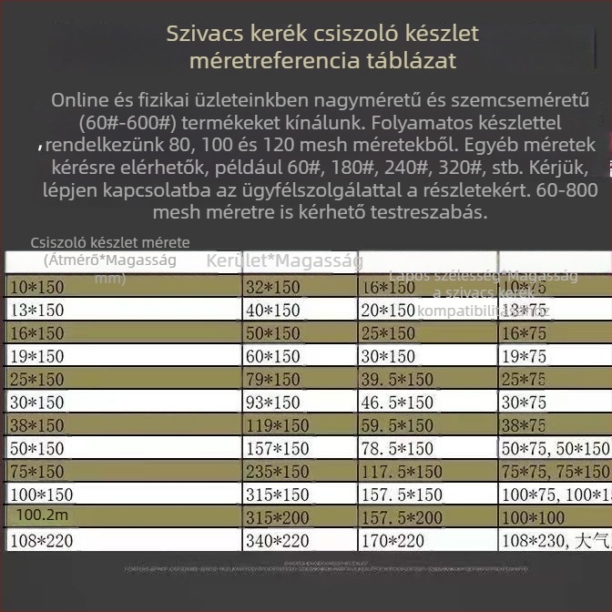 Szivacsos csiszolóhenger faiparhoz, 50×150 mm, szögcsiszolóhoz, csiszolás és polírozás