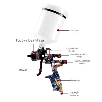 5800-as sorozat autófestékpisztoly-készlet, 1.3/1.7 mm-es fúvóka, rajzfilm motívummal, olaj- és vízbázisú festékekhez