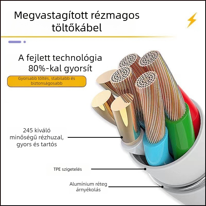 Vivo USB-C gyorstöltő kábel digitális kijelzővel, kétmotoros töltési technológia 120W/200W, iQOO 10 Pro/9/8/7