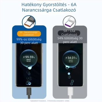 Type-C egyfejű adatkábel gyorstöltéssel, 6A, kompatibilis Huawei okostelefonokkal, hossz 1–2 m