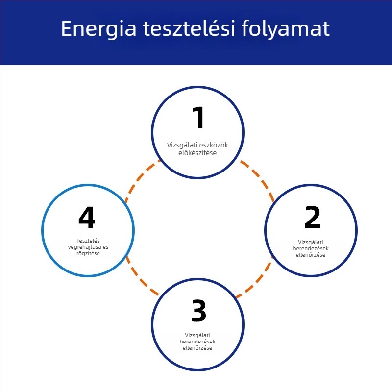 FJH nyílt típusú magasfeszültség kiegyenlítő gyűrű madárvédelmi izolátorokhoz