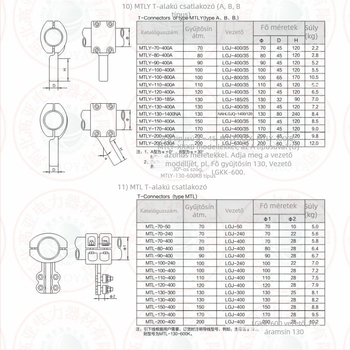 MGG-50 csőbusbar rögzítő szerelvények
