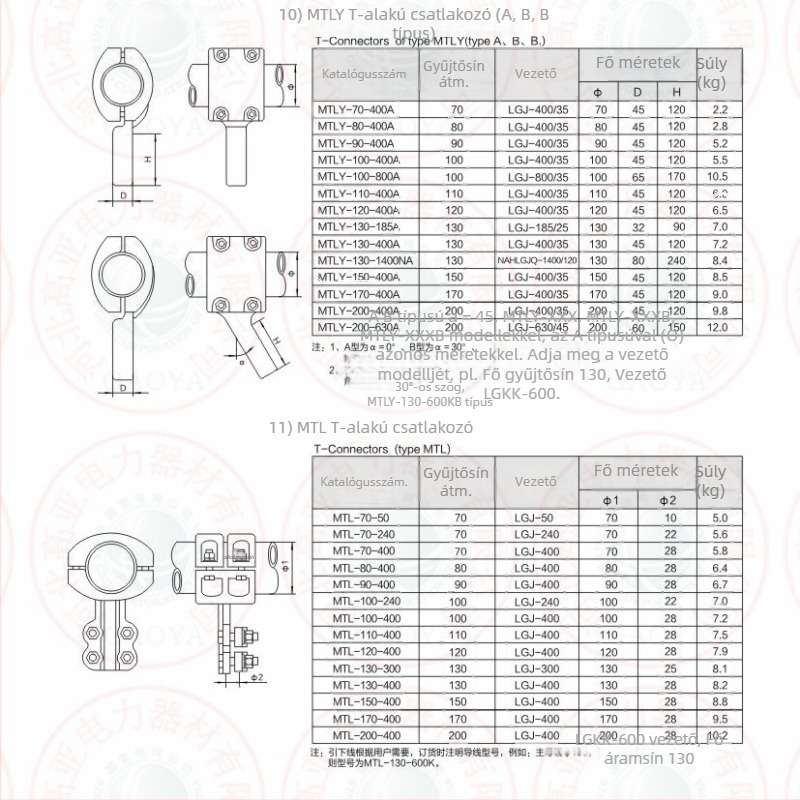 MGG-50 csőbusbar rögzítő szerelvények