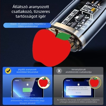 PD gyorstöltésű Lightning-kábel iPhone-hoz – 20W/30W/35W