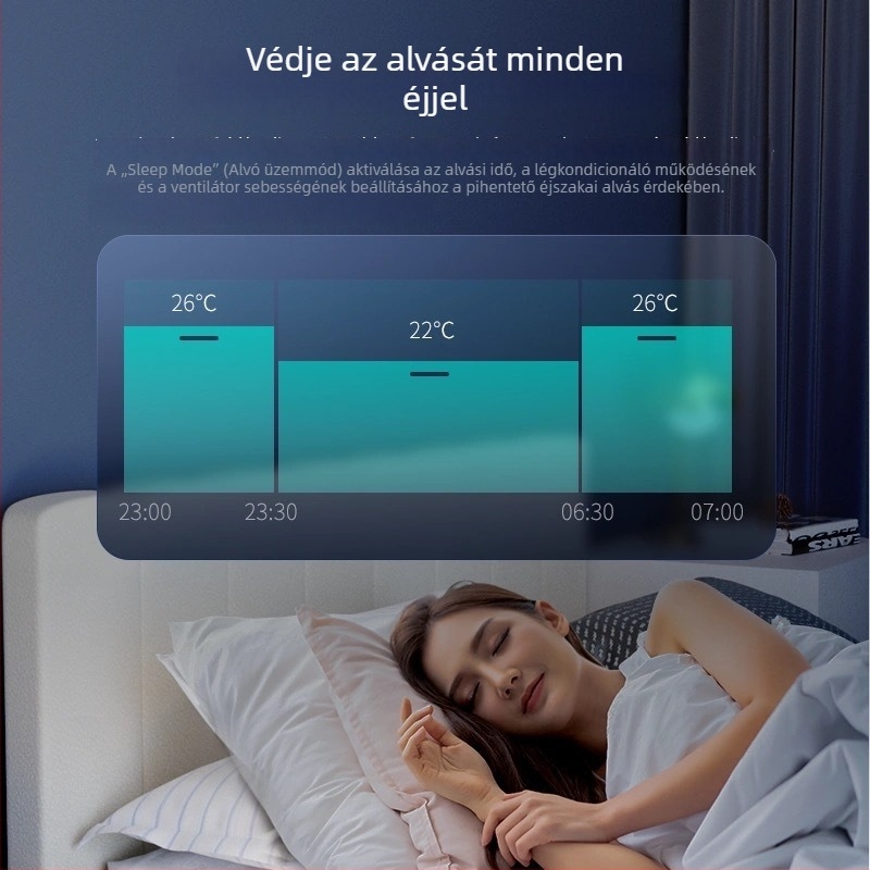 16A-os Wi‑Fi intelligens aljzat légkondicionálóhoz, távirányítás, időzítés és energiafigyelés
