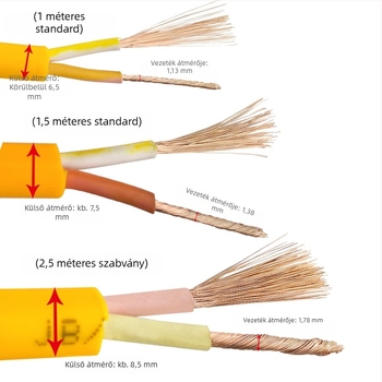 Kétvezetékes kábel nemzeti szabvány szerint, keresztmetszet 1/1.5/2.5 mm², kültéri, vízálló, fagyálló, szigetelt, hajlékony tápkábel