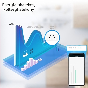 Graffiti WiFi okos otthon fali dugalj UK szabvány, energiamérő funkcióval, 2 USB porttal és Type-C-vel