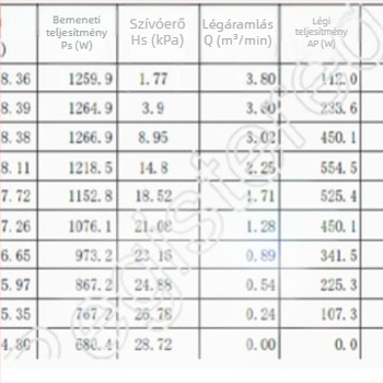 ZBL-DLAC kefés nélküli száraz–nedves csiszoló vákuummal, 1200 W, 28 kPa