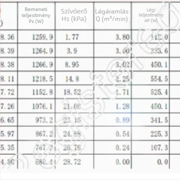 ZBL-DLAC kefés nélküli száraz–nedves csiszoló vákuummal, 1200 W, 28 kPa