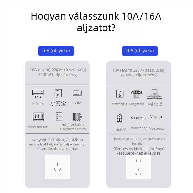 10A-es szivárgásvédő dugó elektromos vízmelegítőhöz; 16A-os klímaberendezés védődugóval és aljzattal