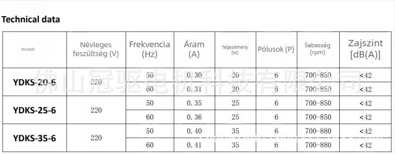 DC brushless motor műanyag tömítéssel, split típusú kültéri klímaberendezéshez, belső/külső levegőellátás, mikro csendes működés