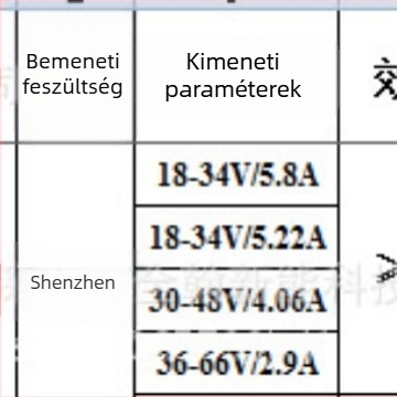 200W vízálló, izolált LED állandó áramú meghajtó közterületi lámpákhoz, fényvetőkhöz és ipari lámpákhoz