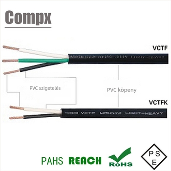 BSMI-hitelesített PVC tápkábel dugóval (VCTF/VCTFK)