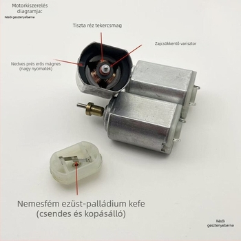 FF337/390 DC motor hajvágóhoz – nagy nyomaték, 2.4V/3.2V/3.7V