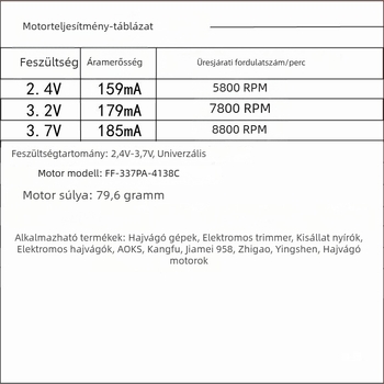 FF337/390 DC motor hajvágóhoz – nagy nyomaték, 2.4V/3.2V/3.7V